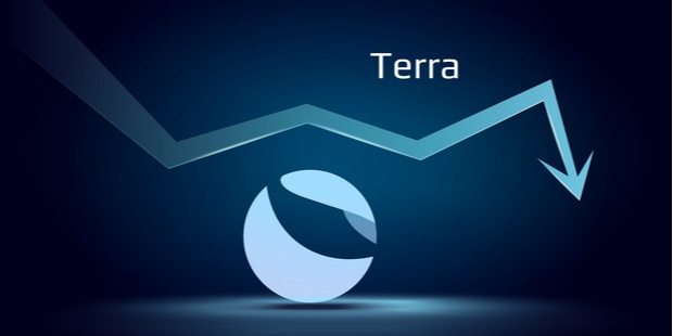 The Terra Luna cryptocurrency symbol appears on a blue background, appearing alongside a downward arrow. 